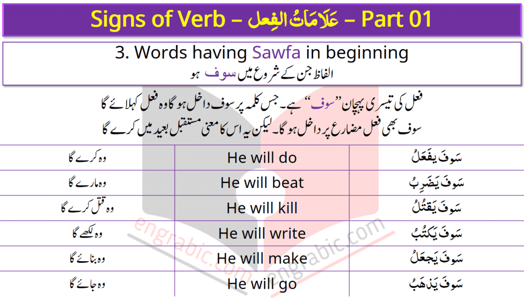 Recognition of Verb in Arabic. Signs of Verb in Arabic with Examples in English and Urdu. Arabic Grammar Series Lesson No. 05. This lesson will tell you how to identify a Verb in Arabic. What are the Signs of Verb in Arabic.
