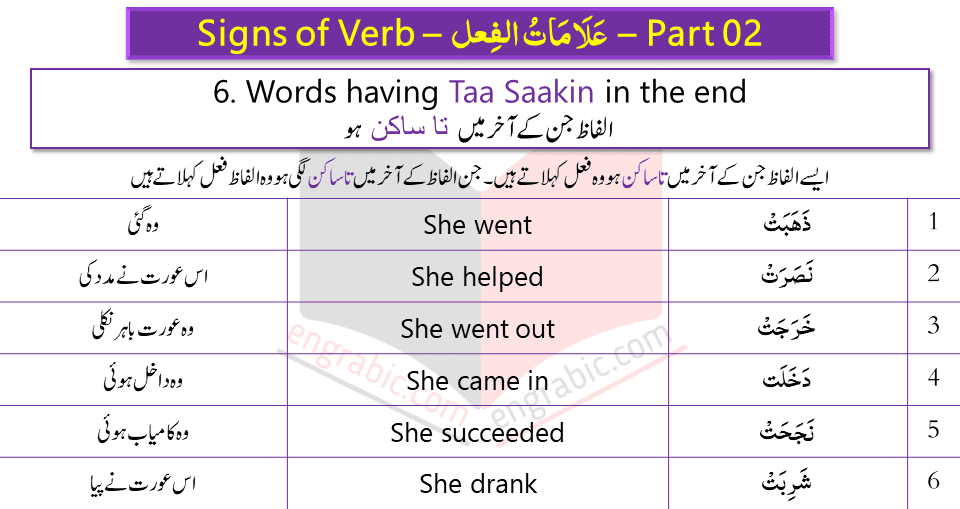 Recognition of Verb in Arabic. Signs of Verb in Arabic with Examples in English and Urdu. Arabic Grammar Series Lesson No. 05. This lesson will tell you how to identify a Verb in Arabic. What are the Signs of Verb in Arabic.