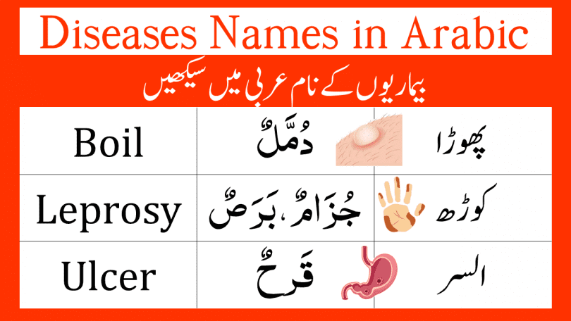 List of diseases in humans in Arabic with English and Urdu Translation. Name of Diseases in Humans in Arabic. Learn basic Arabic Vocabulary and practice at home.