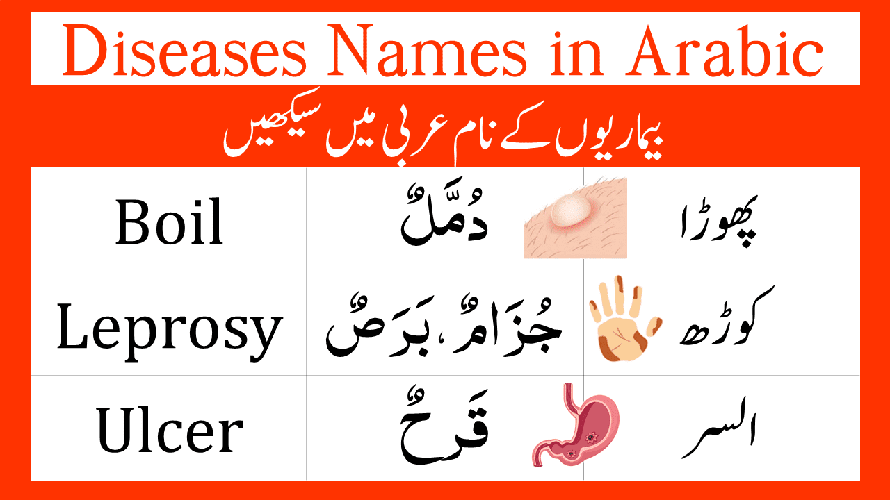Names of Diseases in Arabic with English and Urdu Translation