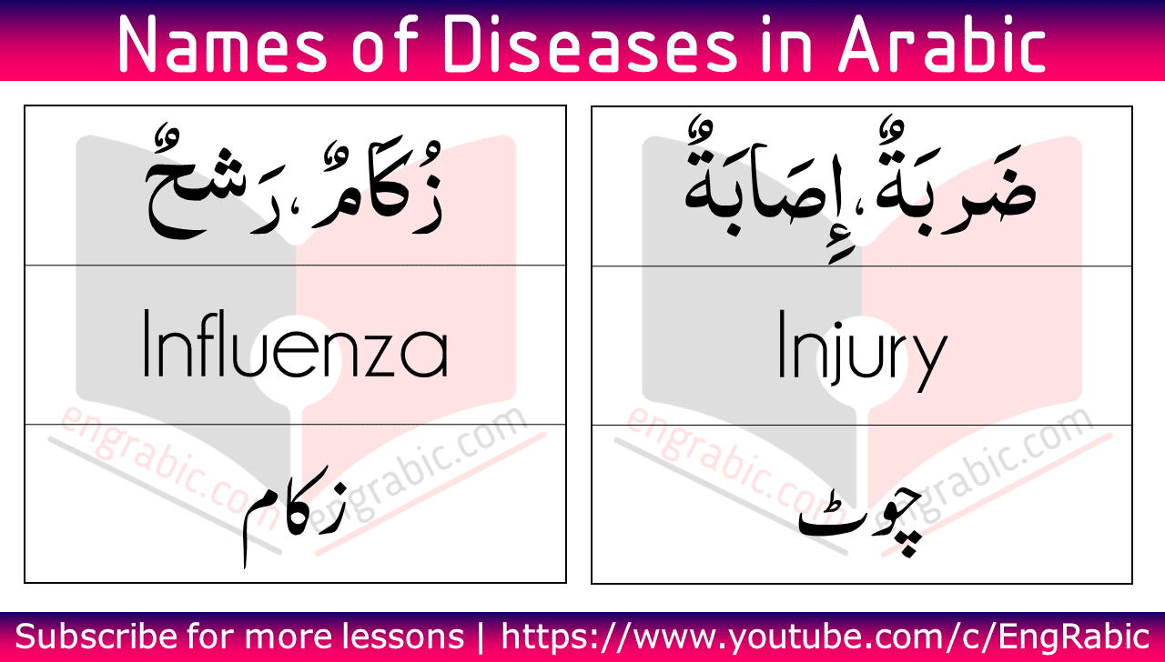 Illness Disease In Arabic _ Spiritual Disease And Its Cure by Ibn ...