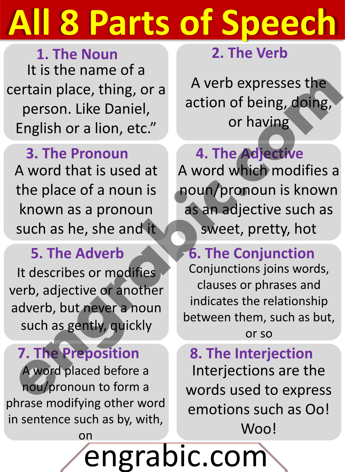 Parts of Speech The 8 Parts of Speech with Examples and Rules Engrabic