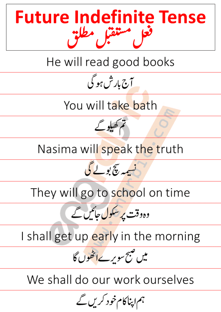 The simple future tense is a fundamental aspect of English grammar that is used to talk about actions, events, or states that will happen at a later time than the present. It's a way to discuss plans, predictions, intentions, and expectations related to the future. In the simple future tense, we use different forms of the auxiliary verb "will" (or "shall") combined with the base form of the main verb.