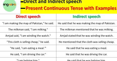 Direct speech means we repeat exactly what someone said. When we tell others what someone is saying right now using the present continuous tense, we can put quotation marks around those words. Indirect speech, which is also called reported speech, helps us share what someone said without repeating their words exactly.