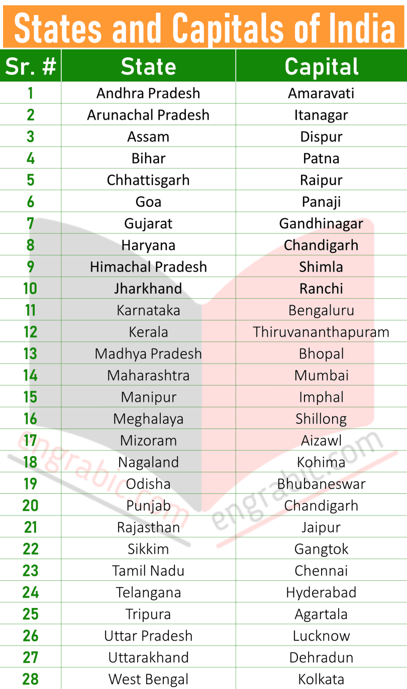 states-of-india-and-capitals-28-states-and-8-ut-2023-engrabic
