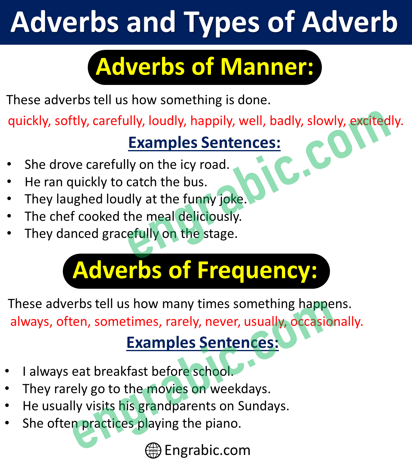 What is an Adverb? Definition, Types and Examples Engrabic