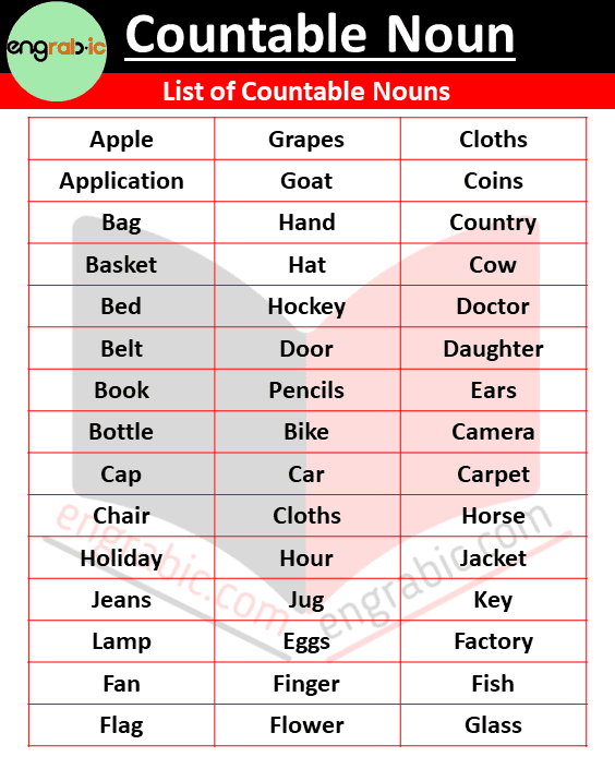 Countable nouns are things we can count one by one, like 'books' and 'chairs.' Uncountable nouns are things we can't count individually, like 'water' and 'knowledge.' A countable noun can be just one thing (singular) or many things (plural). Usually, to make it plural, we add an -s or -es to the word.