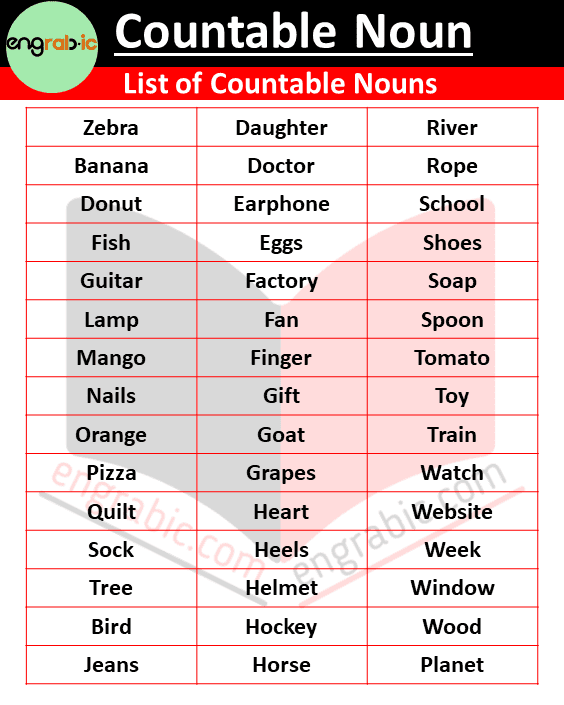 Countable nouns are things we can count one by one, like 'books' and 'chairs.' Uncountable nouns are things we can't count individually, like 'water' and 'knowledge.' A countable noun can be just one thing (singular) or many things (plural). Usually, to make it plural, we add an -s or -es to the word.