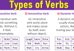 Verbs are super important in language because they show actions or tell us about something. In this article, we'll talk about what verbs are and the different types in both Urdu and English. We'll use examples to make it easy to understand. Definition of Verb with examples: