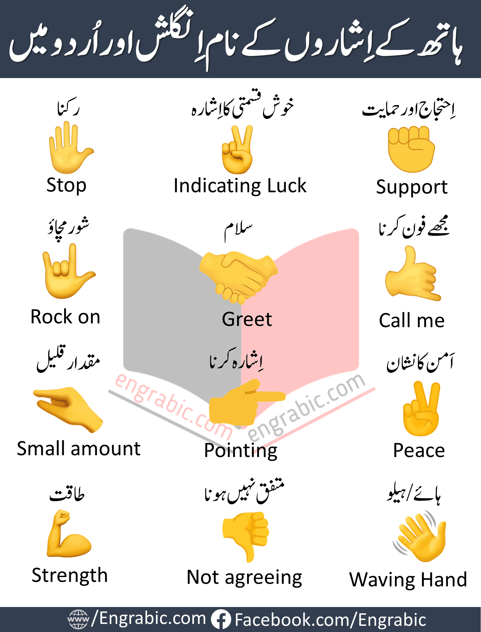 This lesson will cover Hand Gestures In English with Urdu Translation. Urdu Signs & Hand Gestures with Meanings English and Urdu hand symbols for Facebook and WhatsApp The majority of people are unaware of the true meanings of the emoji’s we use in our Facebook and WhatsApp conversations.