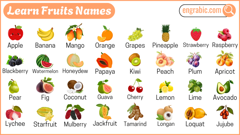 60 Fruits Names in English with Pictures - Fruits Visual Vocabulary